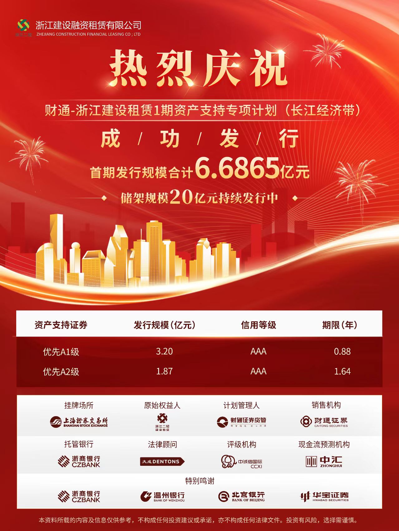 6.68億！省二輕集團融資租賃公司成功發(fā)行首期ABS